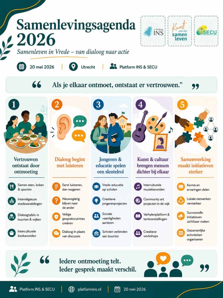 Samenleven-in-Vrede_infographic